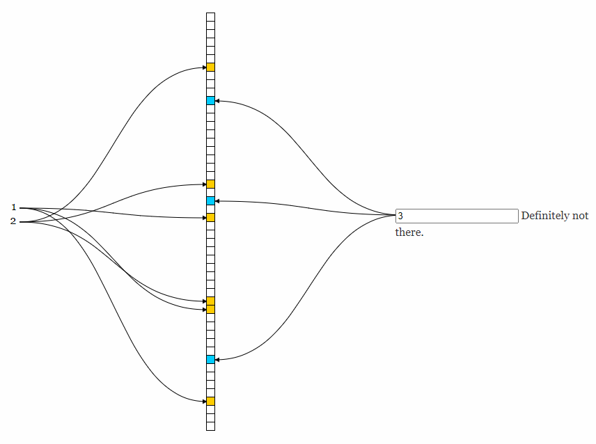 bloomfilter k-hash